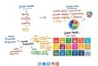 Politica della salute globale: accesso ai vaccini