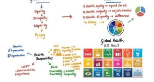 Politica della salute globale: accesso ai vaccini