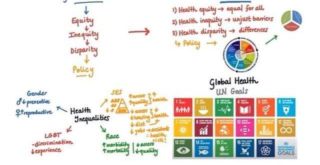 Politica della salute globale: accesso ai vaccini