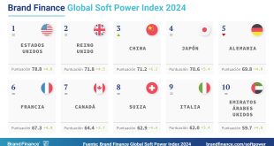 Il potere soft: cultura e diplomazia tra paesi