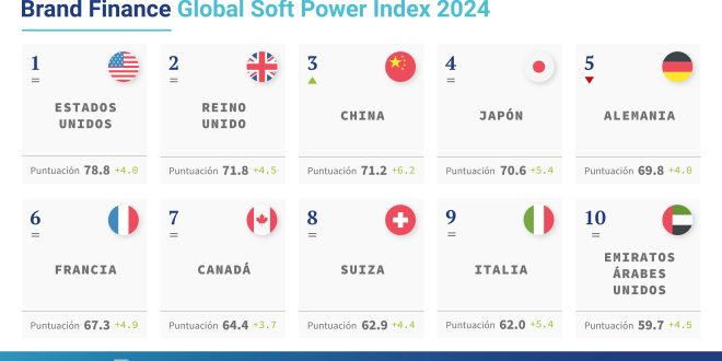 Il potere soft: cultura e diplomazia tra paesi